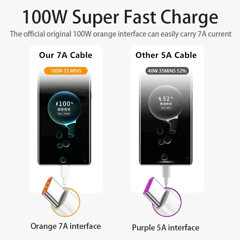 7a 100W Type C Usb Kabel Snel  - Huawei Mate 60 recensie en prijs